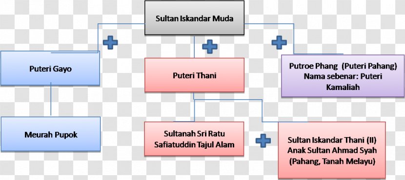 Line Technology Angle Diagram - Communication Transparent PNG