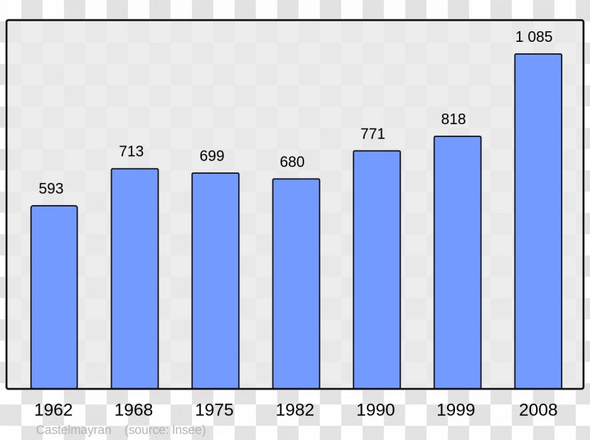 Aston Allevard English Wikipedia Wikimedia Foundation - DEMOGRAPHICS Transparent PNG