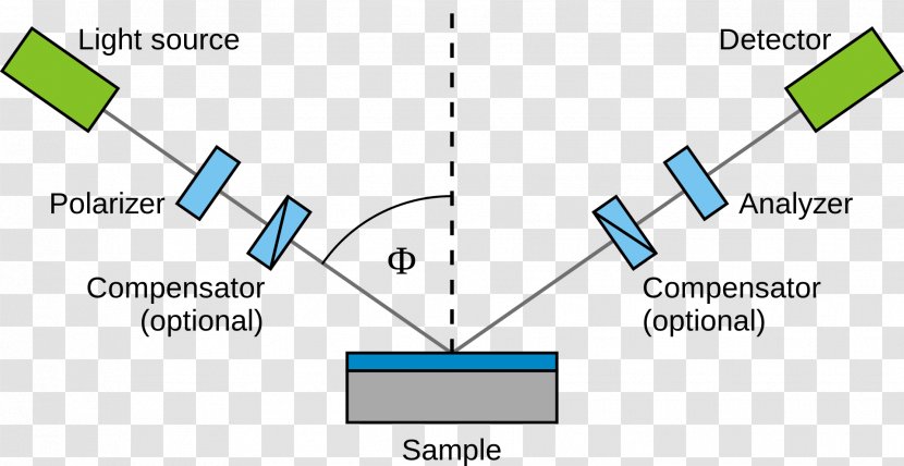 Ellipsometry Light Spectroscopy Thin Film Optics Transparent PNG