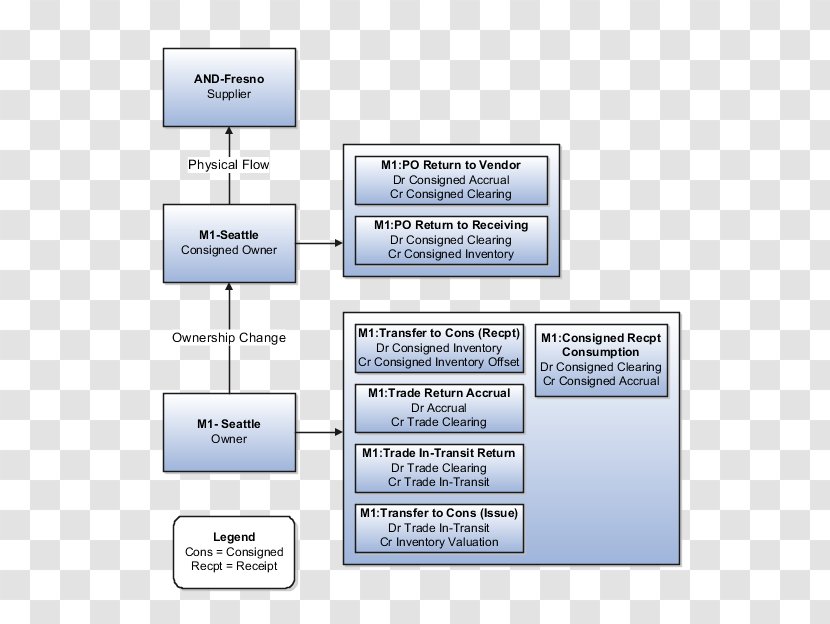 Cost Accounting Journal Entry Inventory Valuation - Information System - Ppt Material Element Transparent PNG