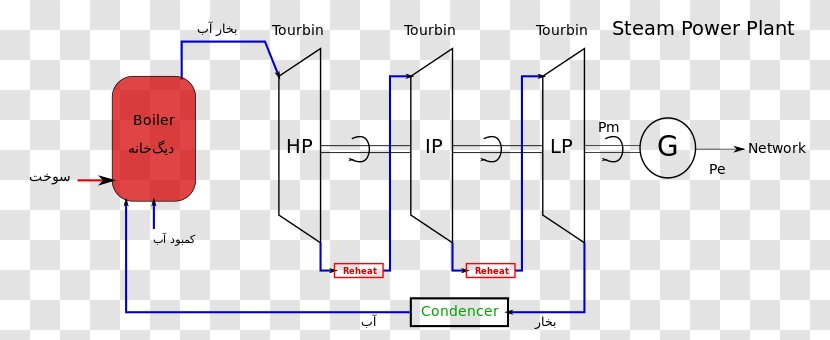 Line Technology Angle - System - Steam Turbine Transparent PNG