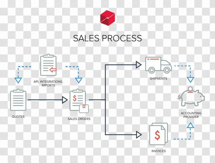 Sales Order Inventory Management Software System - Technology - Process Transparent PNG