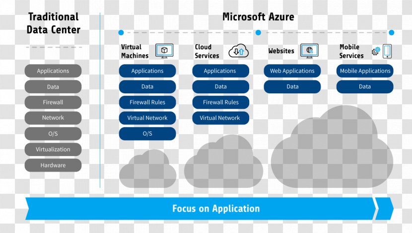 Microsoft Azure Cloud Computing Amazon Web Services Storage Elastic Compute - Material Transparent PNG