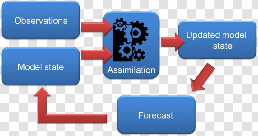 Data Assimilation Weather Forecasting Prediction Meteorological Reanalysis Statistics - Climate - Flood Transparent PNG