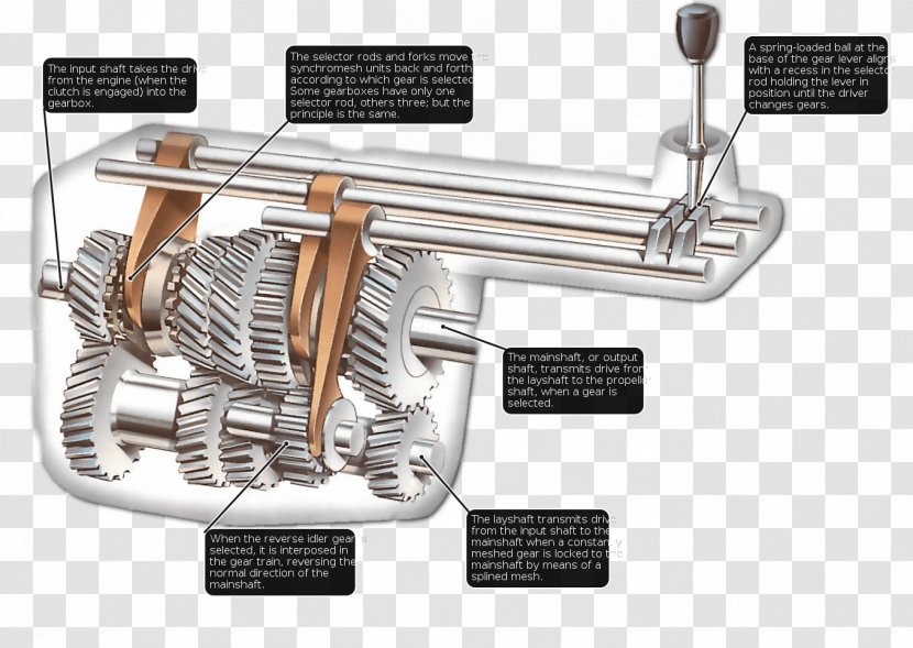Car Manual Transmission Gear Automatic - Belt - Reverse Driving Penalty Transparent PNG