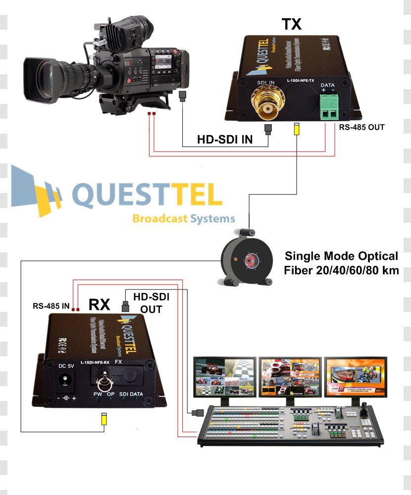 Serial Digital Interface Video Electronics Broadcasting High-definition - Universal Asynchronous Receivertransmitter Transparent PNG