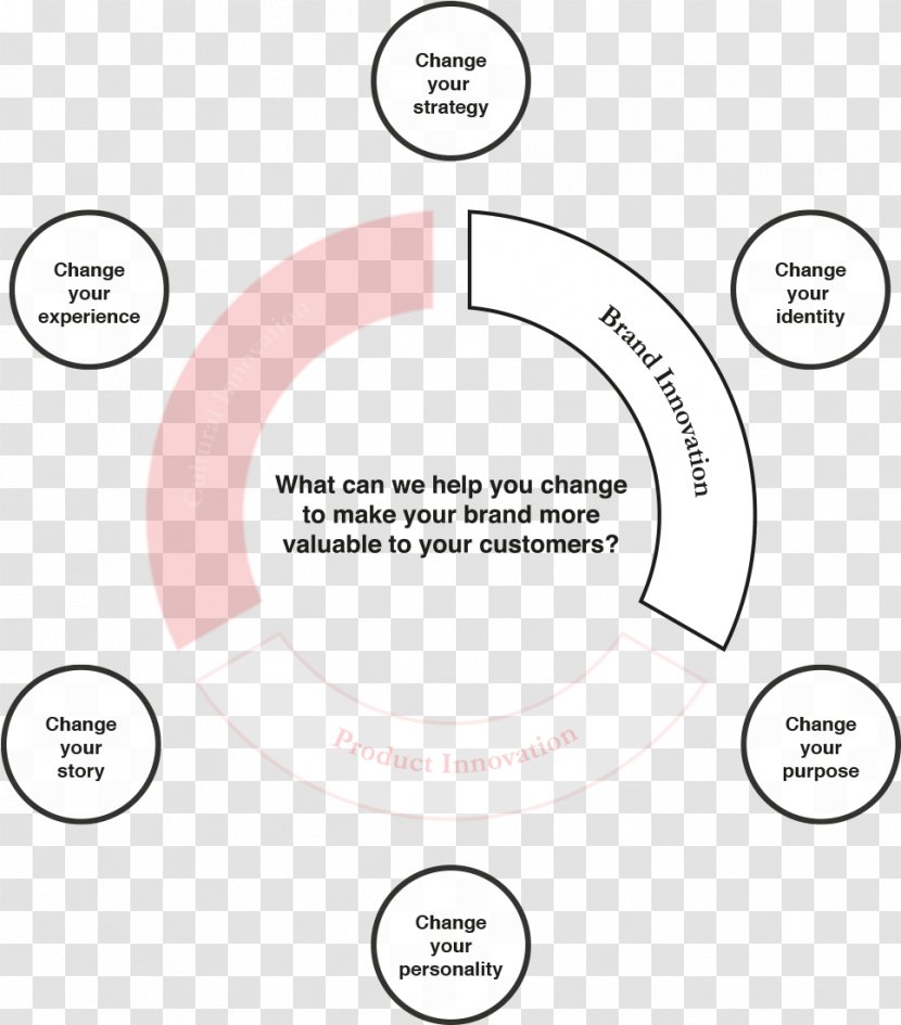 Brand Circle Angle - Communication - Design Transparent PNG