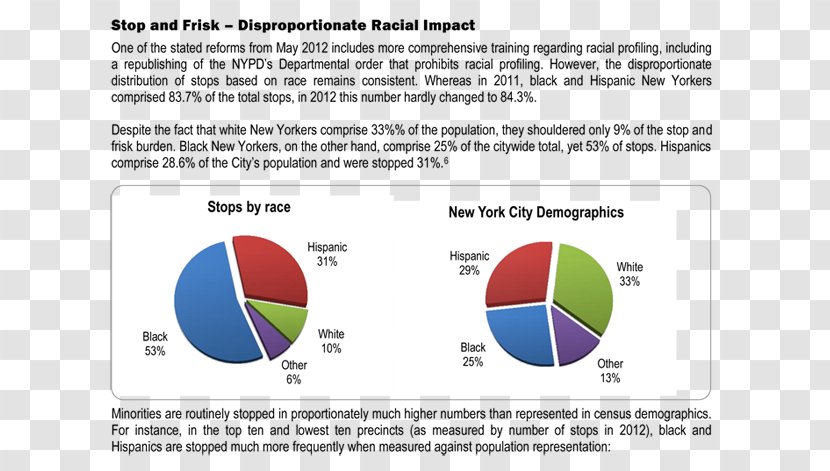Stop-and-frisk In New York City Frisking Police Racial Profiling - NYC CITY WEAPONS Transparent PNG