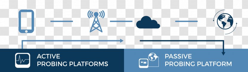 Ayscom Celular De Servicios S.L. Computer Network Product .com Measurement - Monitoring - Probe Vector Transparent PNG