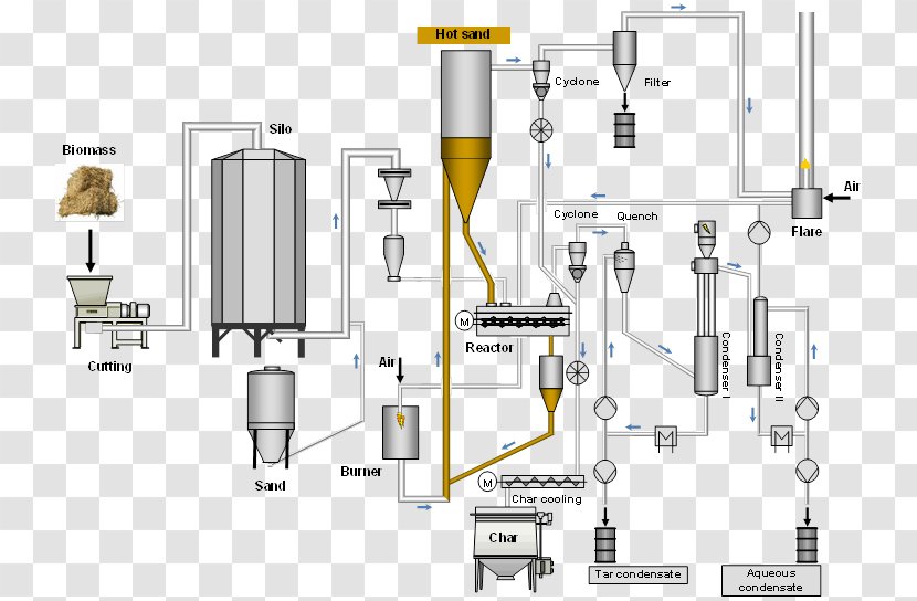 Pyrolysis Biomass Process Flow Diagram Engineering - Technological Transparent PNG