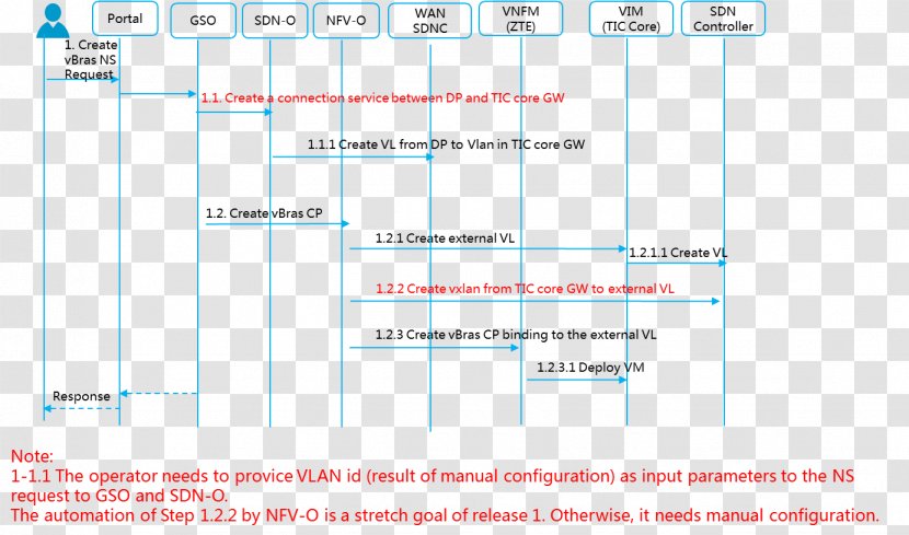 Line Product Angle Font Microsoft Azure - Diagram Transparent PNG