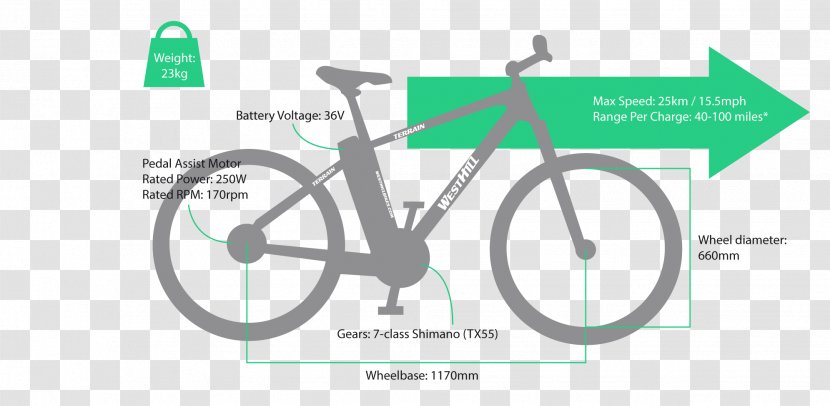 Bicycle Mountain Bike MINI Haro Bikes Cycling - Area Transparent PNG