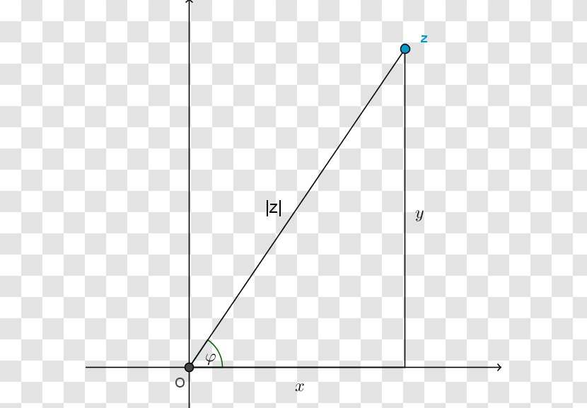 Complex Number Mathematics Graph Of A Function Imaginary - Algebra Transparent PNG