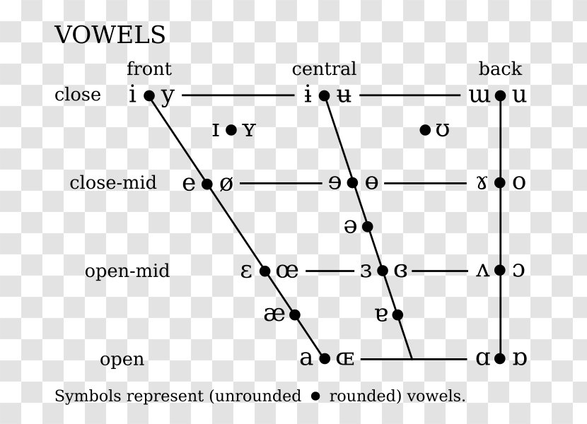 Great Vowel Shift Vowel Diagram Ipa Vowel Chart With Audio Png Clipart ...