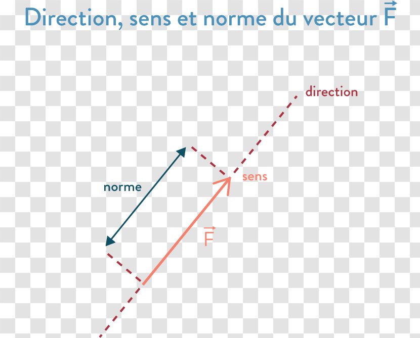 Line Product Design Point Angle - Plot - Fleche Sens Transparent PNG