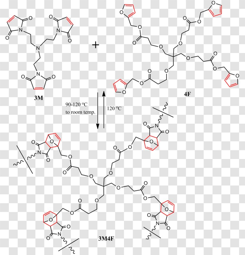 Self-healing Material Polymerization Maleimide Structure - Selfhealing - Polymer Transparent PNG