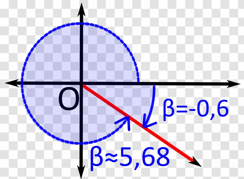 Triangle - Radian - Positiv And Negativ Transparent PNG