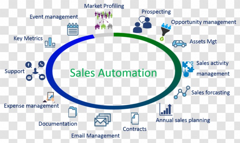 Customer Relationship Management Sales Automation Business - Lead Generation - Process Transparent PNG