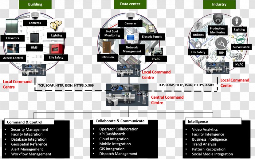 Facility Management Real Estate Property Technology - Business Continuity - 2020 Fusion Transparent PNG