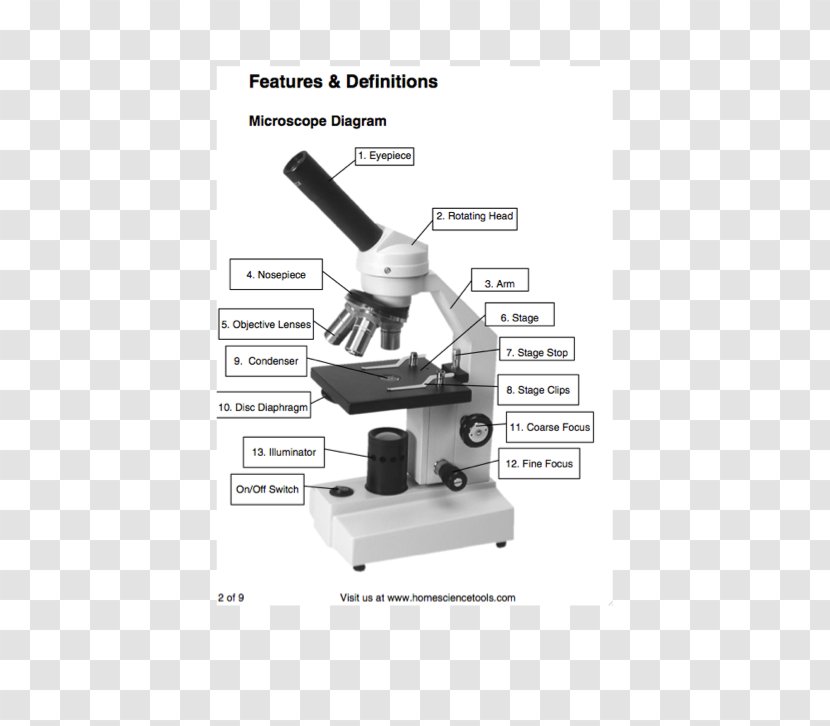 Microscope Angle - Scientific Instrument Transparent PNG