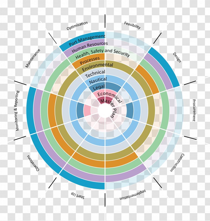 Graphic Design Expert Web - Diagram Transparent PNG