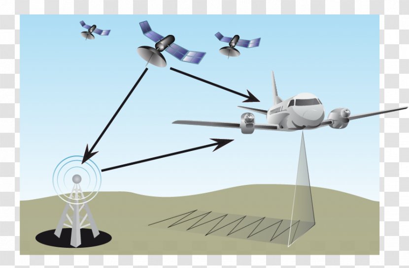 Airplane Propeller Aerospace Engineering Technology Rotorcraft - Energy Transparent PNG