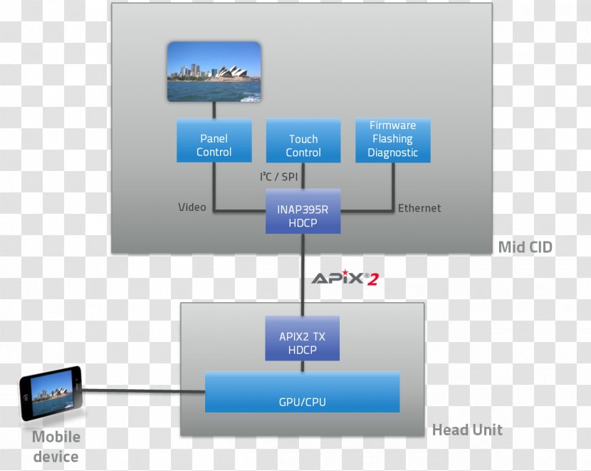 Brand Technology Diagram Transparent PNG