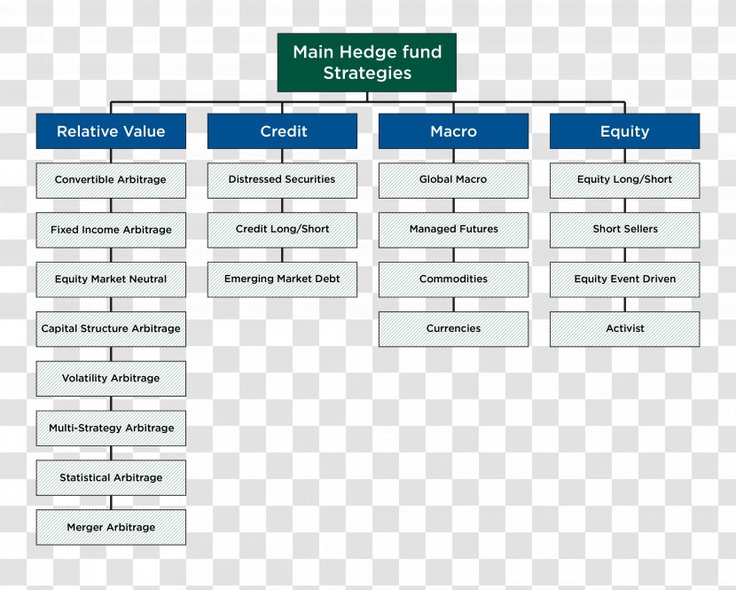 Hedge Fund Mutual Investment Private Equity Management Transparent PNG