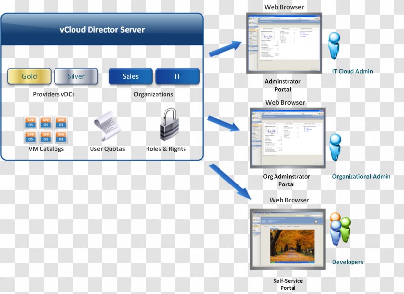 Computer Program VCloud Air Cloud Computing Infrastructure As A Service Virtual Machine - Web Server Transparent PNG