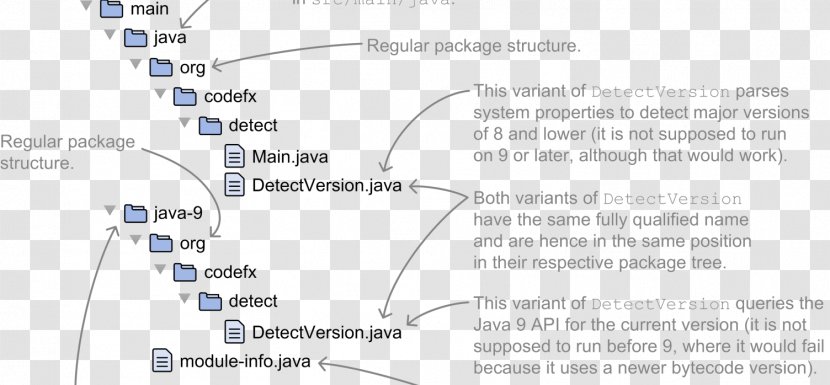Java Compiler JAR Apache Ant - Jar Transparent PNG