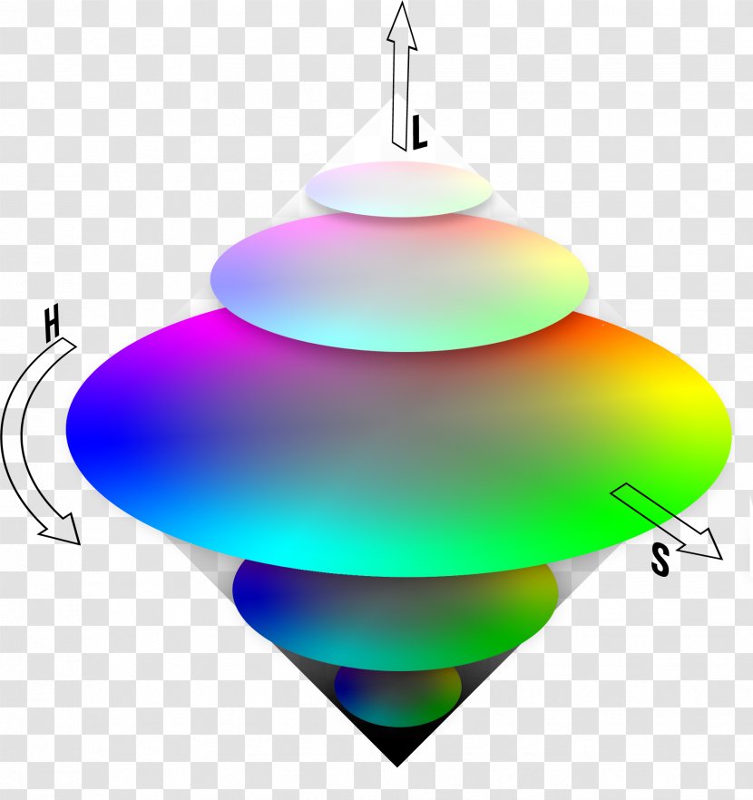 HSL And HSV Color Space Barvni Model - Picker - James Clerk Maxwell Transparent PNG