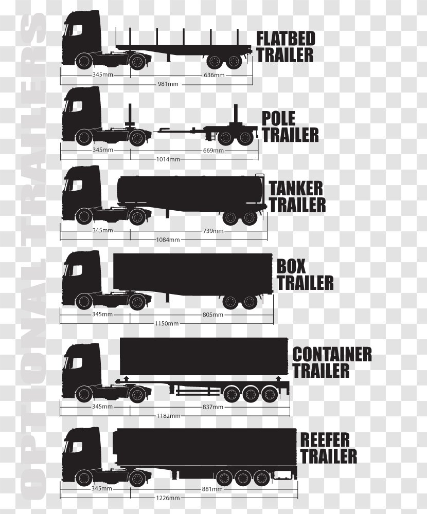 Scania AB Volvo Semi-trailer Truck Renault Trucks - Cartoon Transparent PNG