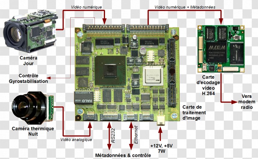 TV Tuner Cards & Adapters Graphics Video Processing Digital Image - Cpu - Logic Board Transparent PNG