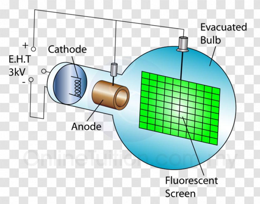 Cathode Ray Electron Deflection Thermionic Emission Anode - Xray Transparent PNG