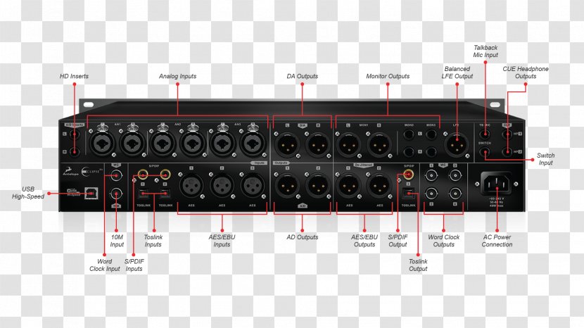 Digital Audio Digital-to-analog Converter Signal Electronic Component AES3 - Data - Antelope Transparent PNG