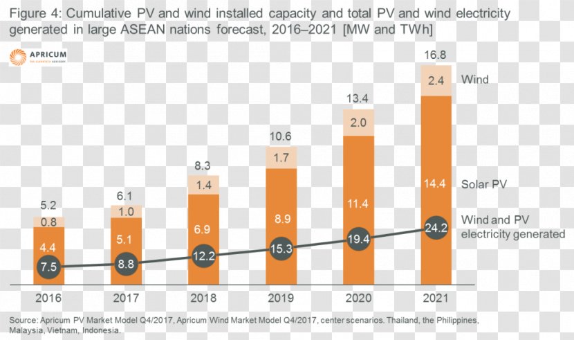 Electricity Pricing Electric Power Industry Utility Station - Energy - South East Asia Transparent PNG