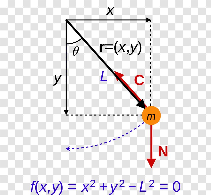 Pendulum Lagrangian Mechanics Equations Of Motion - PENDULUM Transparent PNG