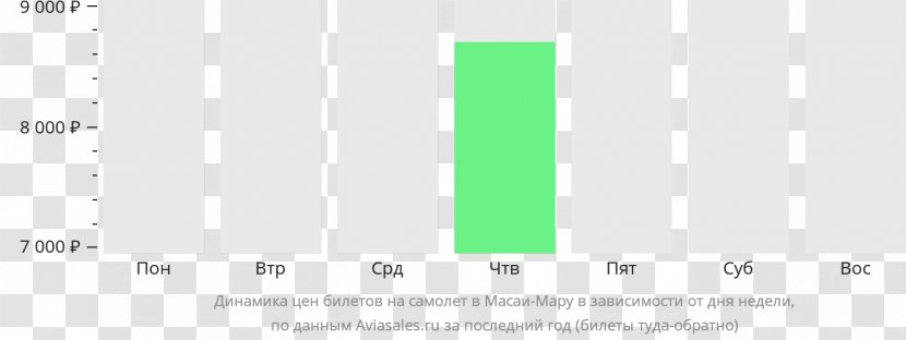 Graphic Design Screenshot Pattern - Material Transparent PNG