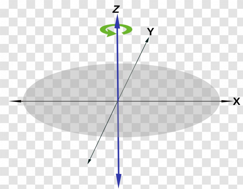 Angle Plane Of Rotation - Point Transparent PNG