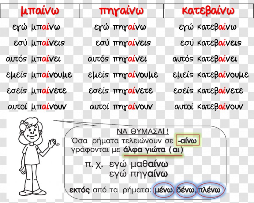 Grammar Language Greek Sentence Grammatical Tense - Cartoon - Scrabble Alphabet Transparent PNG