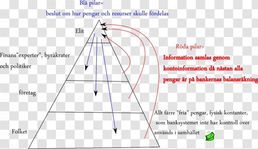 Line Point Angle - Area Transparent PNG