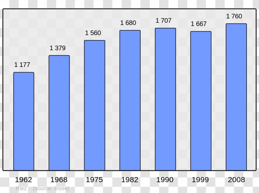 Le Havre Antony Grand-Couronne Rouen Asasp-Arros - Asasparros - Population Transparent PNG