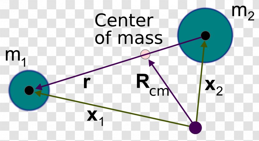 Kepler Problem Center Of Mass Physics Two-body Motion - Parallel - Classical Centralforce Transparent PNG