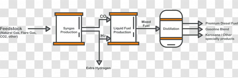 Natural Gas Diesel Fuel Gasoline Liquid - Kerosene Transparent PNG
