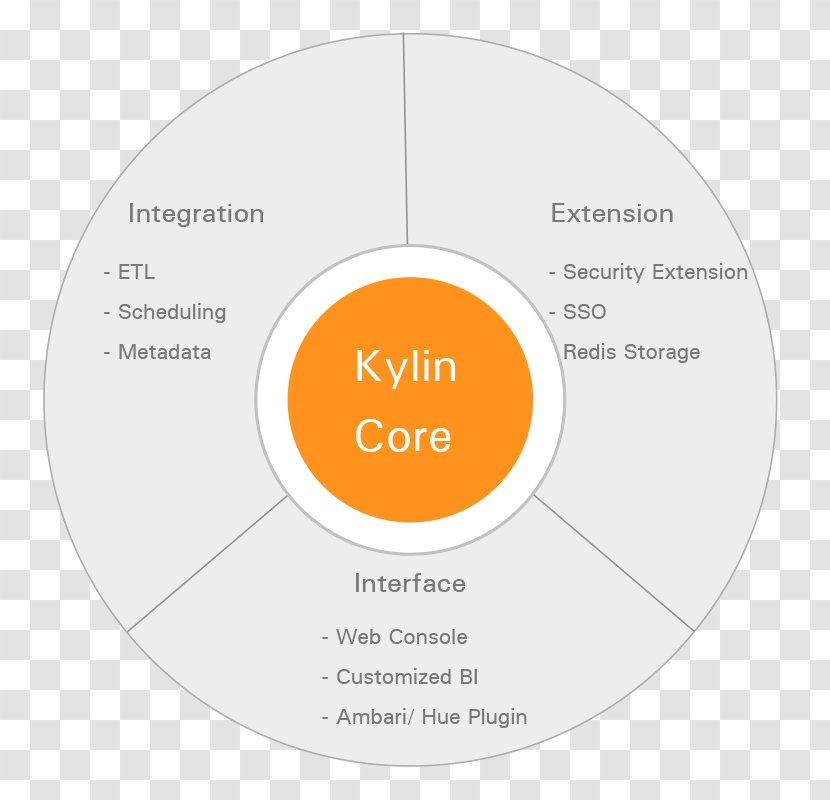 Brand Font - Orange - Kylin Transparent PNG