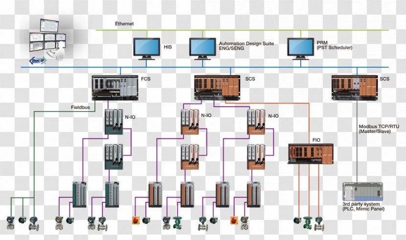 Distributed Control System Yokogawa Electric Industrial Safety - Information - Fire Lines Transparent PNG