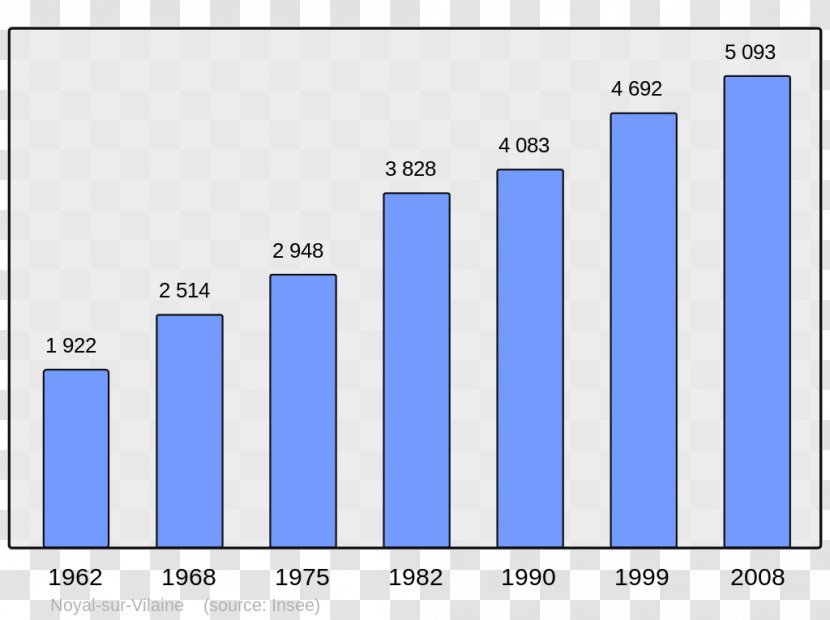 Wikipedia Population Encyclopedia College Irandatz Demography - Code Transparent PNG