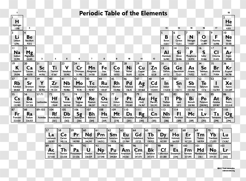 Periodic Table Chemical Element Chemistry Atomic Number - Tree Transparent PNG