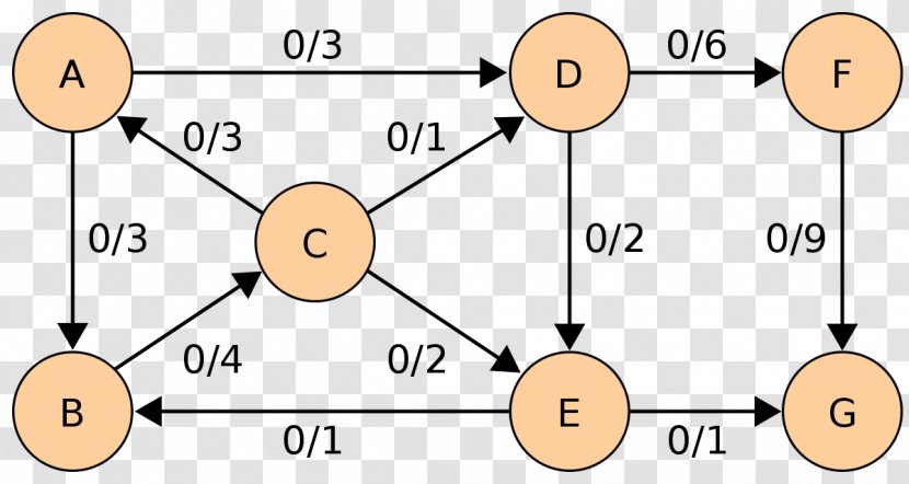 Line Point Angle - Single Source Shortest Path Algorithm Transparent PNG