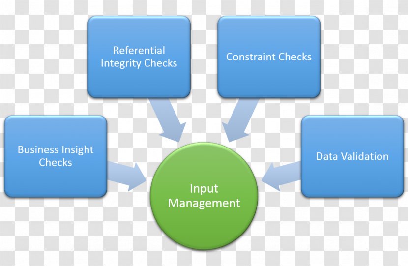 ASP.NET MVC Model–view–controller Medicine Information Management - Lead Generation - Sales Comission Transparent PNG